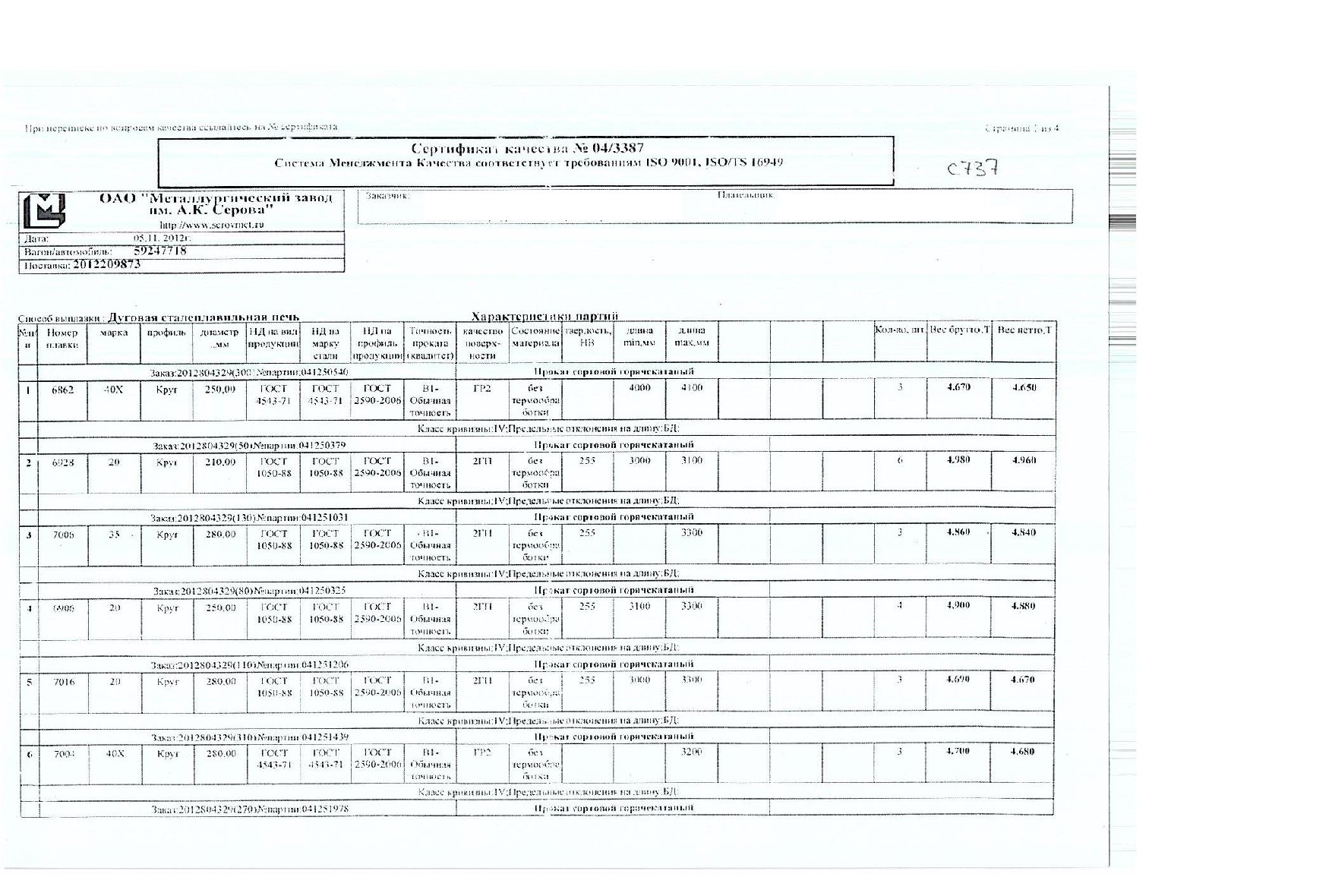 Сертификат на круг конструкционный 250 ст.40х от 2012-11 Сертификат на круг конструкционный 250 ст.40х от 2012-11